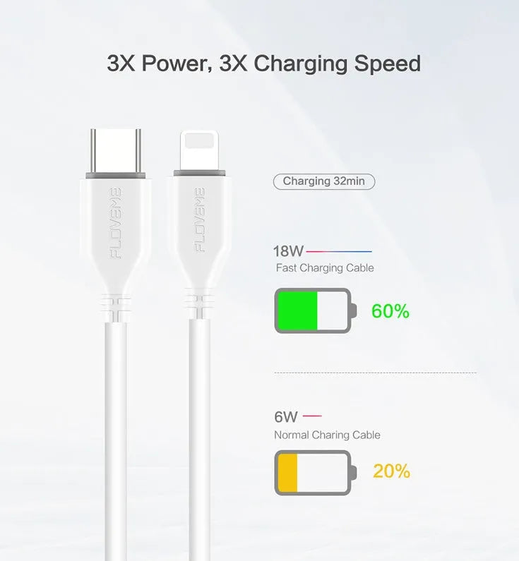 White 240cm USB-C to Lightning charging cable for iPhone and iPad fast charging