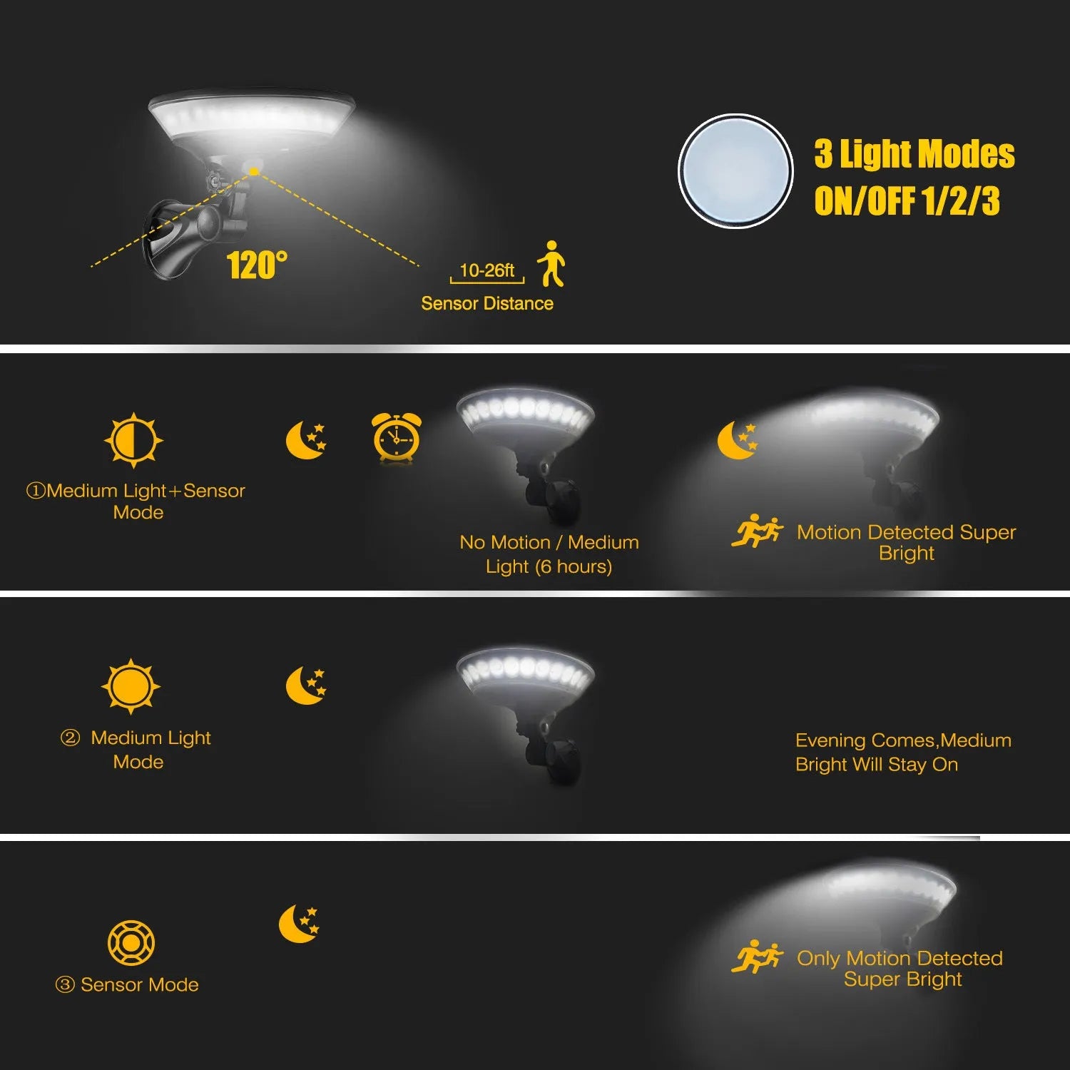 Solar-powered 360-degree garden light with motion sensor in ABS plastic housing