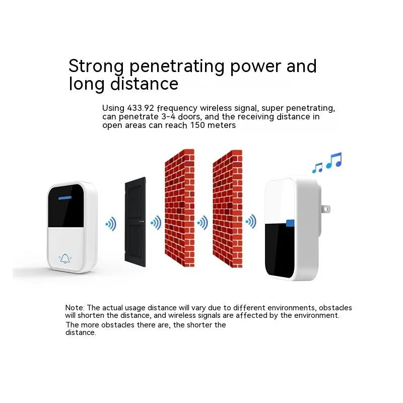 Modern white plastic wireless doorbell receiver and main unit with self-generating power.