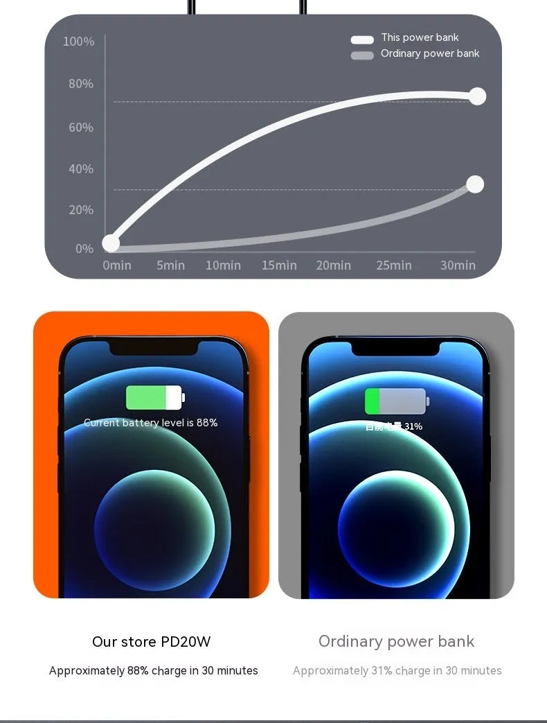 Black and white PD66W fast charge 20000 MA portable power bank showing creative design
