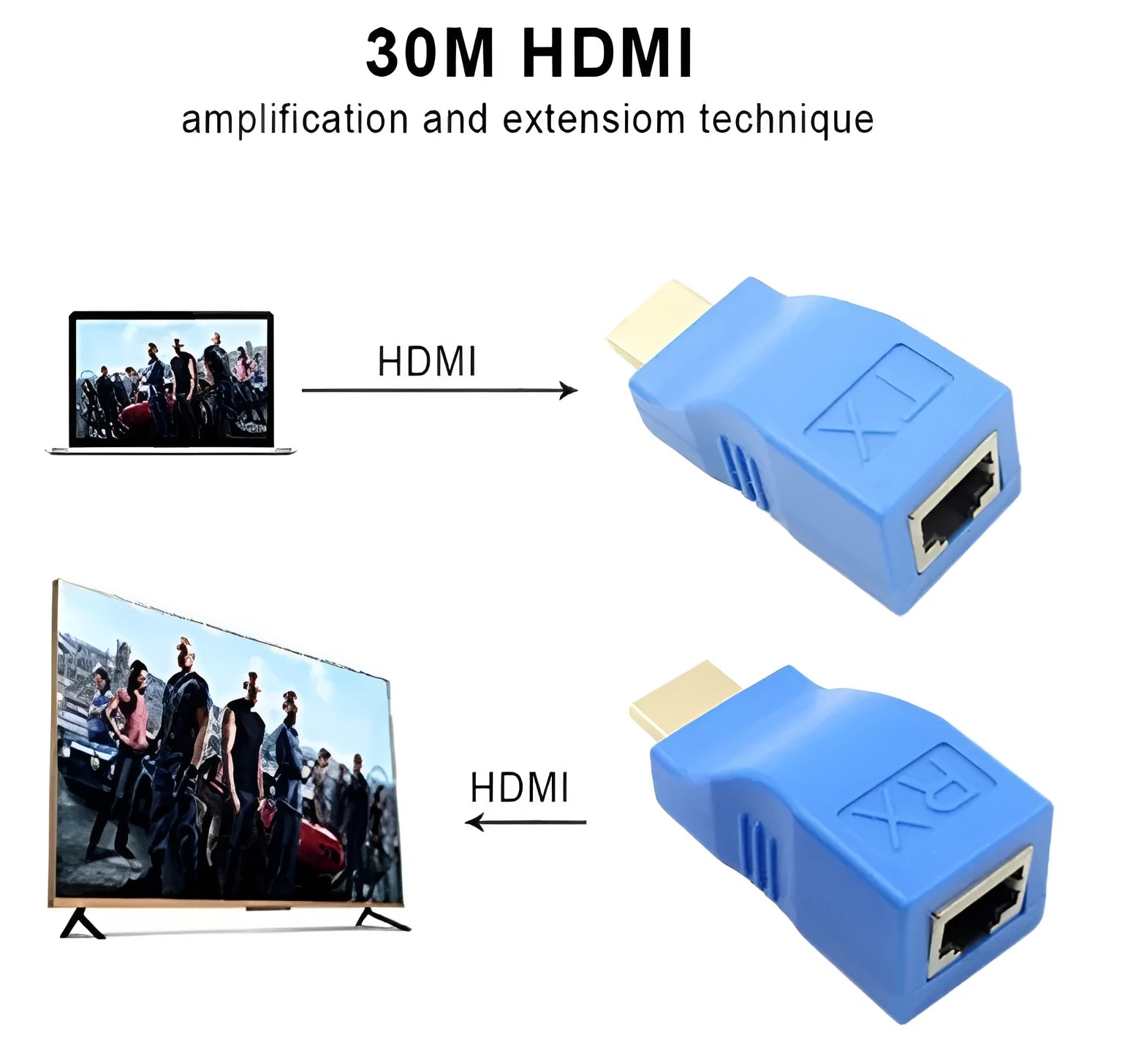 HDMI Extender transmitter and receiver units with CAT-5e/6 cable for 30-metre 1080P signal transmission