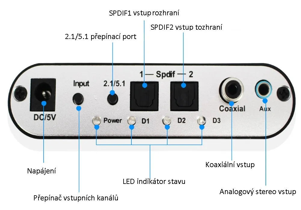 Black DTS Dolby AC-3 digital to analogue audio decoder with optical and coaxial inputs for 5.1 channel surround sound conversion.