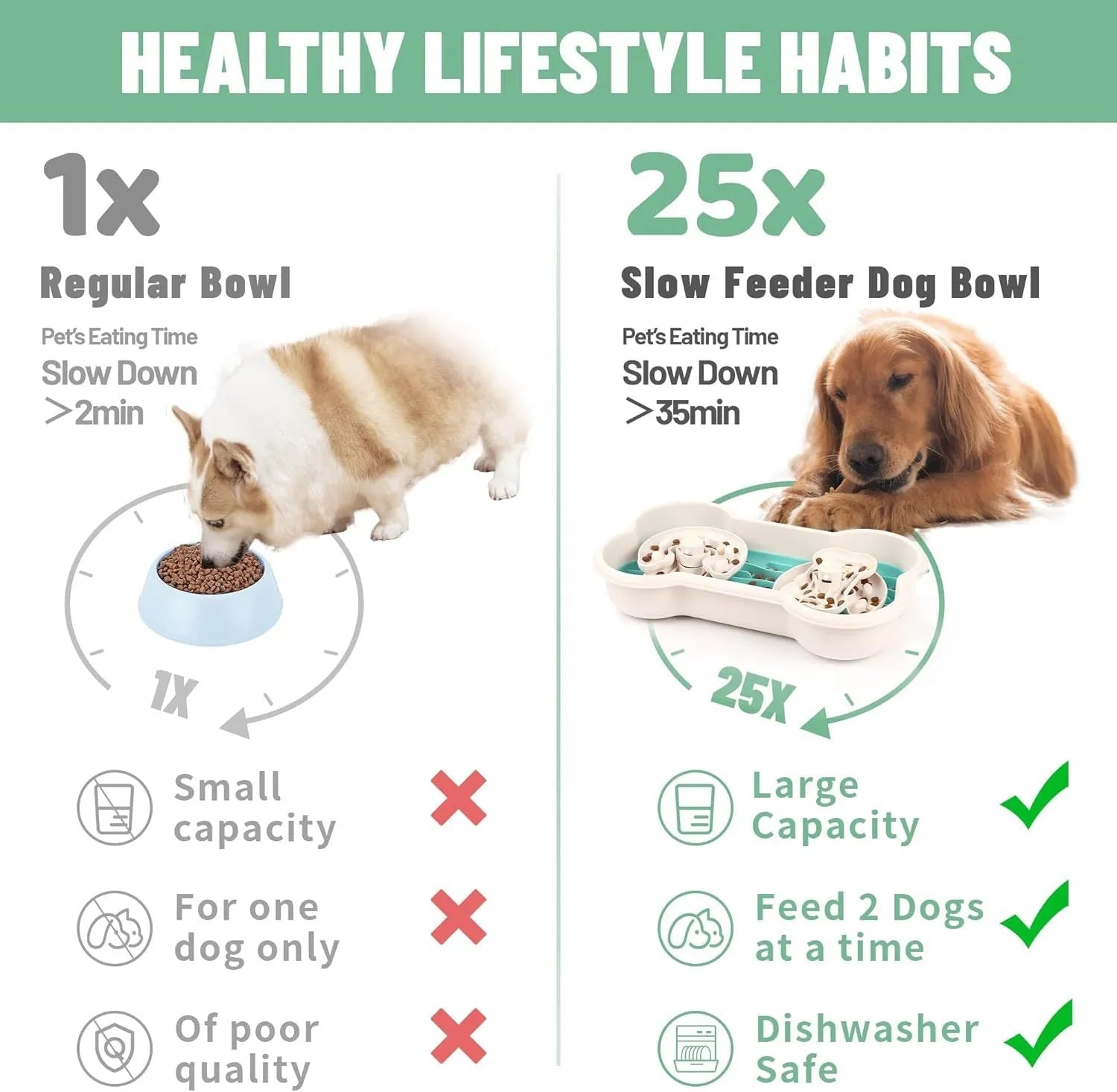 Large green three-tier slow feeder dog bowl with puzzle patterns and suction cup base