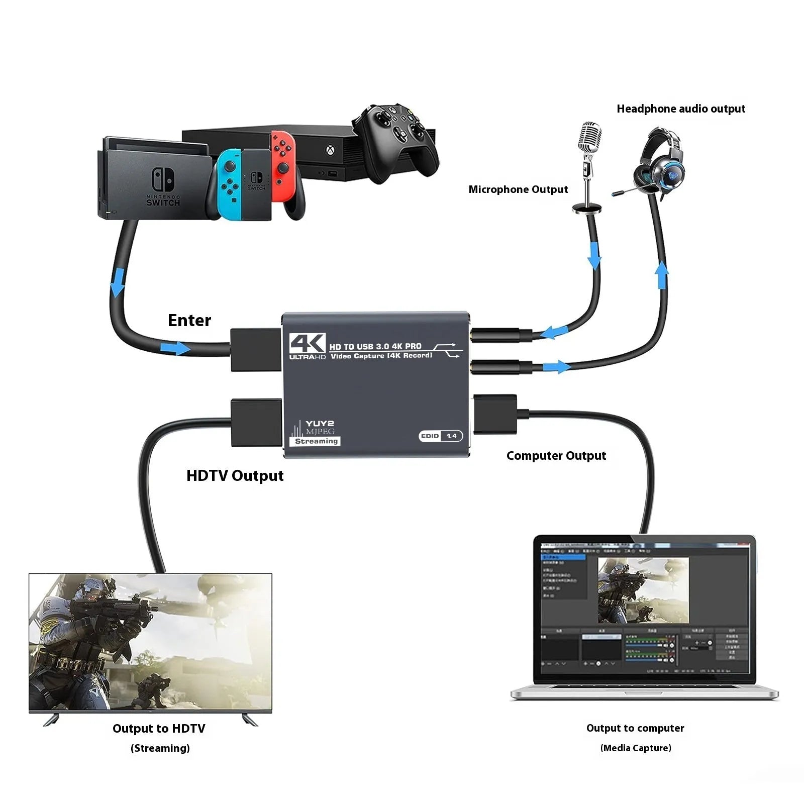 Black 4K gaming set-top box with audio recording function and MS2131 chip.