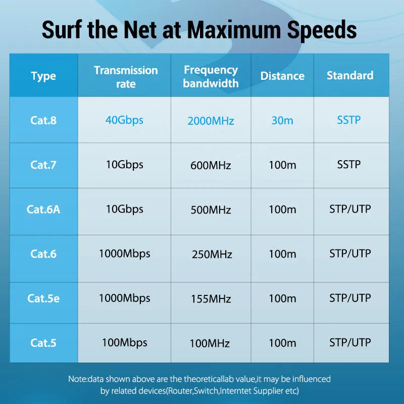 CAT8 shielded Ethernet network cable with RJ45 plugs, shown in flat and round style options in various lengths.