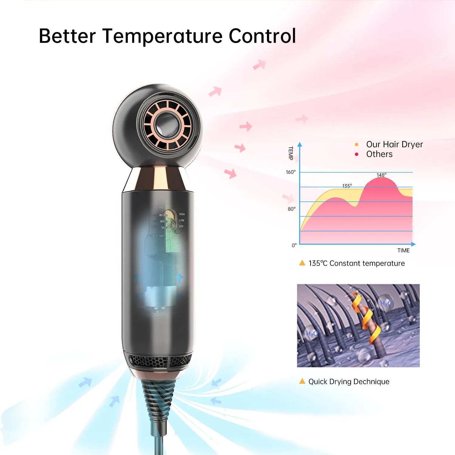 Compact white hair dryer with concentrator attachment showing 800W power rating and ionic technology