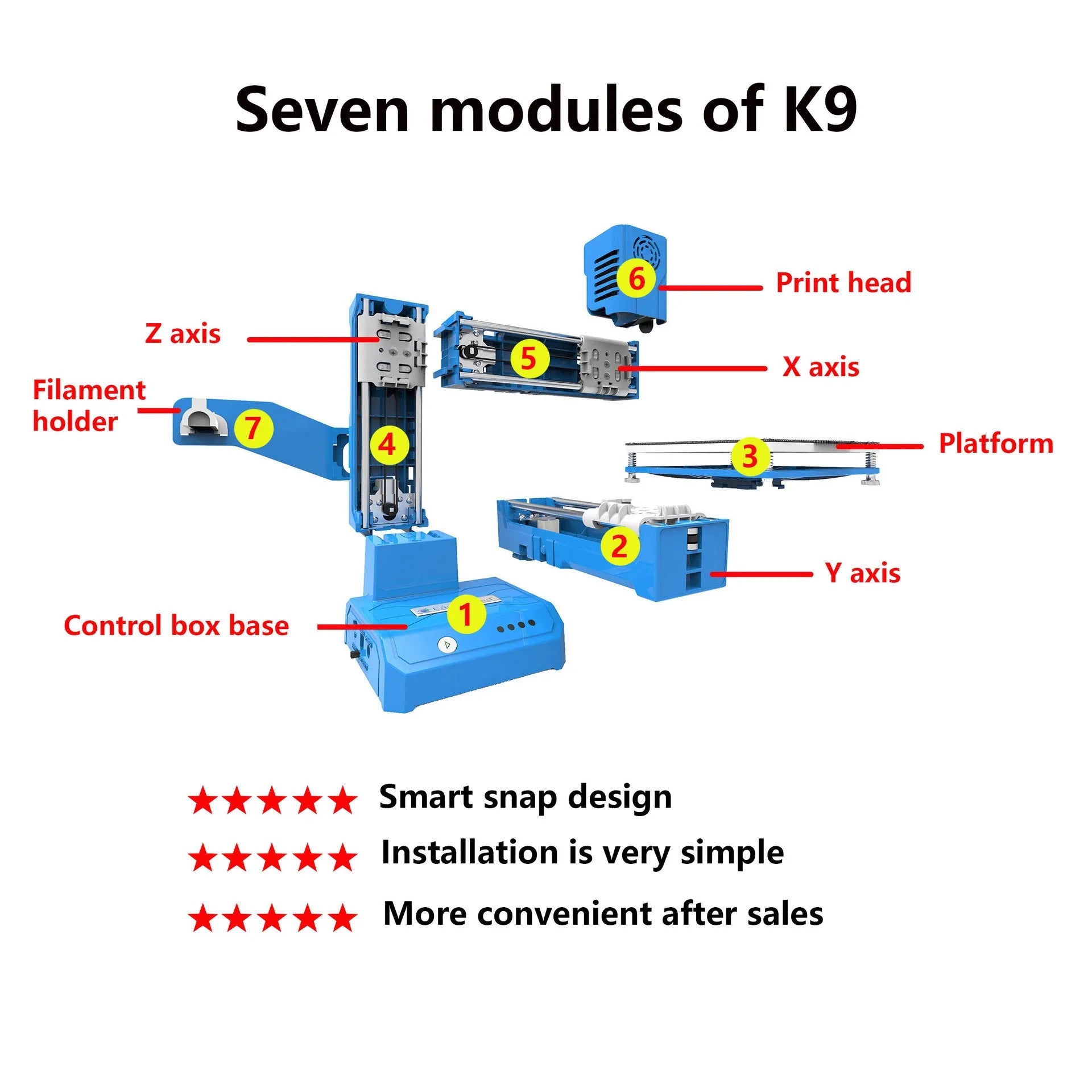 K9 Mini desktop 3D printer in black or blue with a 100mm build area for PLA filament printing.