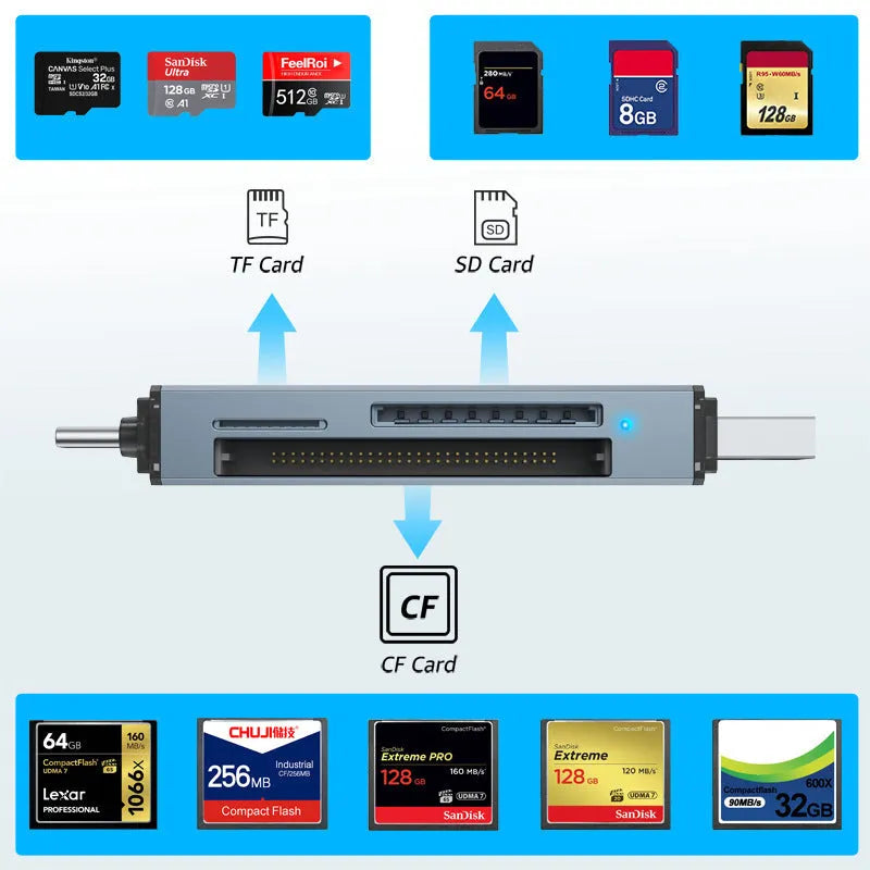 Compact aluminium alloy CF SD TF three-in-one USB card reader for mobile phones and computers