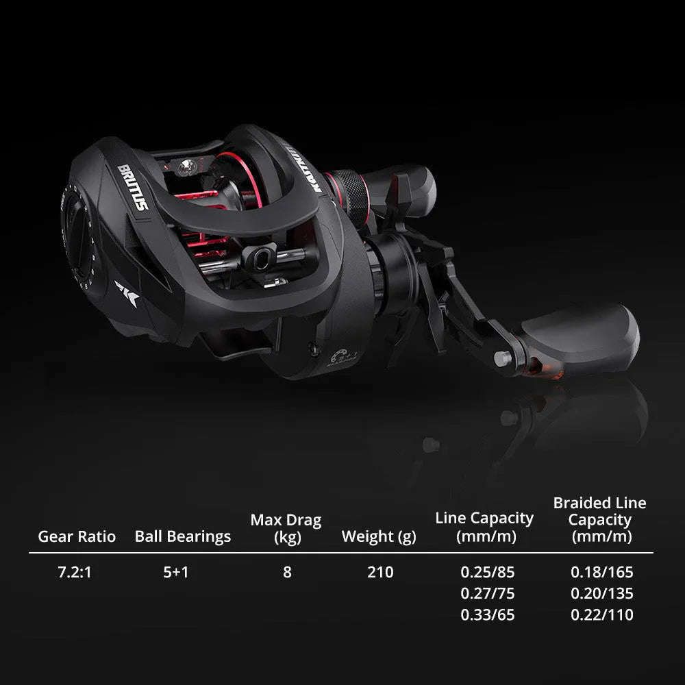 Fishing reel spinning mechanism showing left hand and right hand wheel options