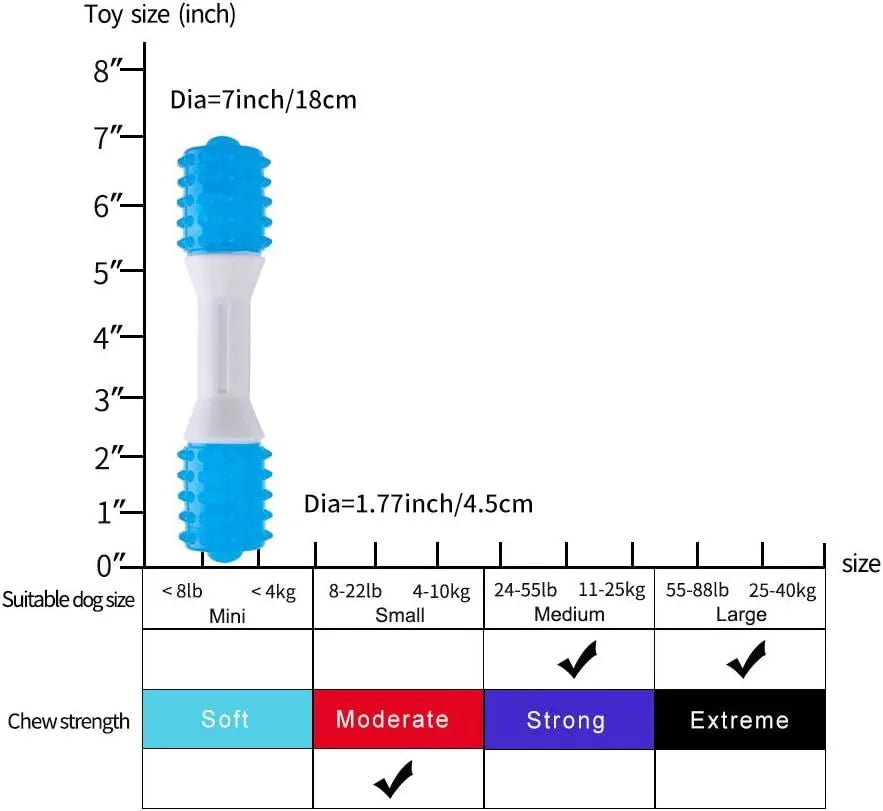 Dual-colour TPR and PU puppy teething chew toy in Aqua Bone shape for dogs
