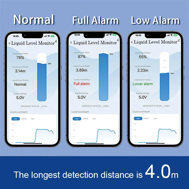 Moray ME201W wireless fluid level monitor for water and fuel tanks with Tuya SmartLife app control