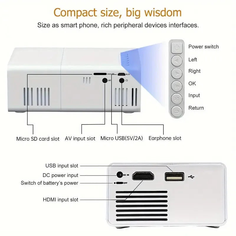 M100 mini LED projector showing 100-inch projection with remote control and cables
