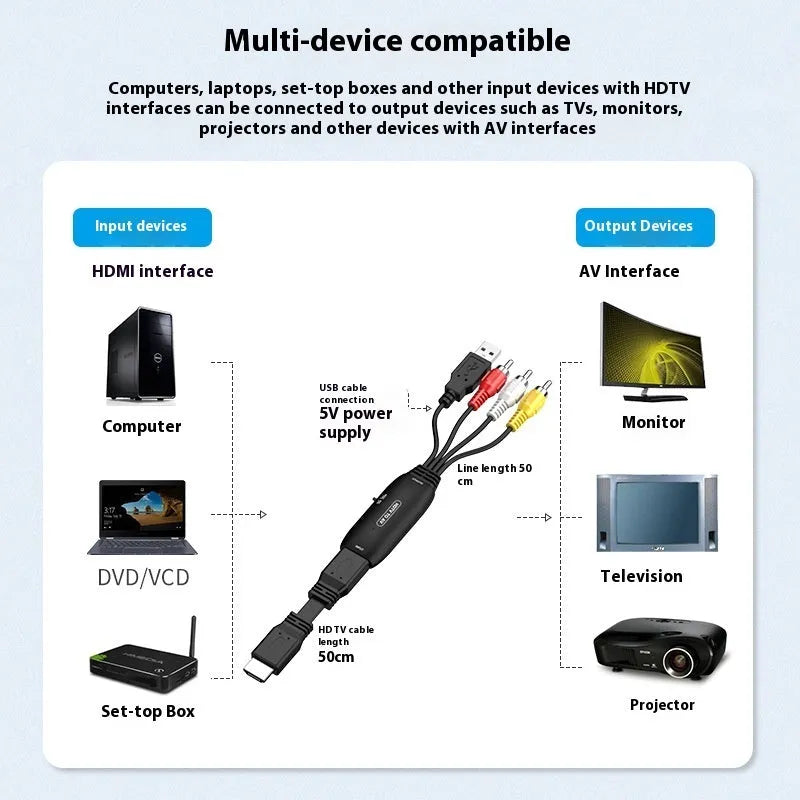 HDMI to AV converter adapter cable with 110cm length and two connection options