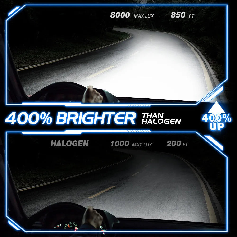 Car LED headlight bulb kit showing 6000K white light, compact design, and adjustable chuck for H7, H11, 9005 fitments.