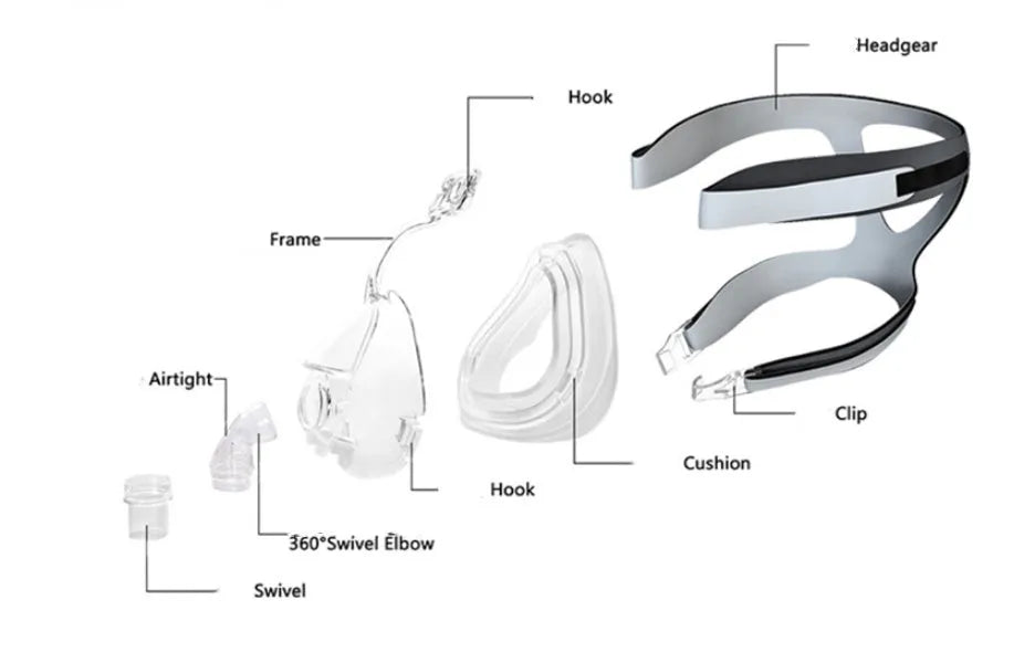 Transparent silicone CPAP breathing mask with headband and two PC adapter elbows on a white background.